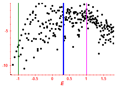 Strength function log